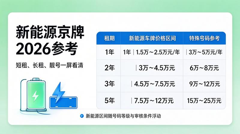 2026年新能源汽车市场增长趋势